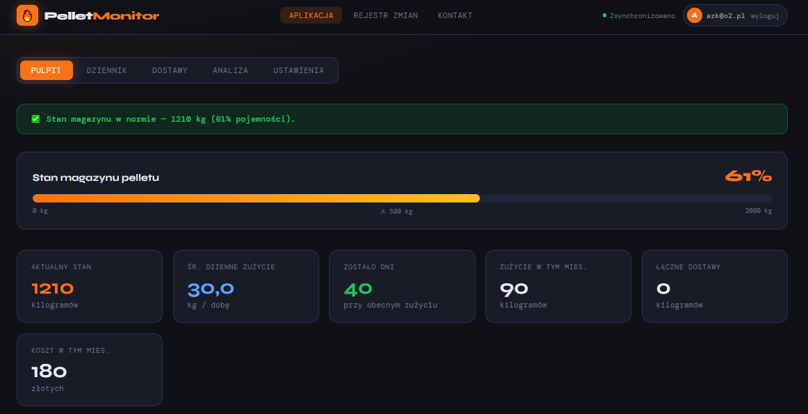 Monitor Pelletu — pulpit śledzenia zużycia pelletu
